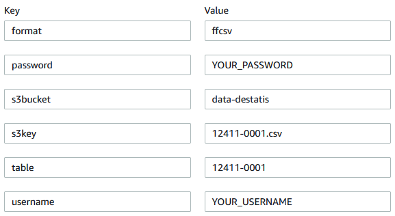 Environment Variables in AWS Lambda UI